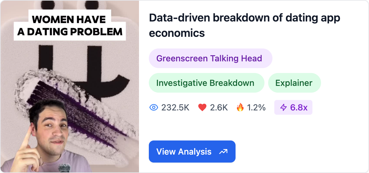 Data-driven breakdown of dating app economics