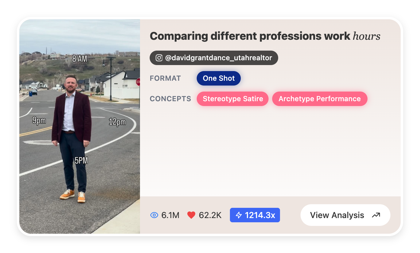 Comparing different professions work hours Comparing different professions work hours
