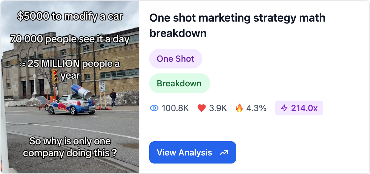 One shot marketing strategy math breakdown